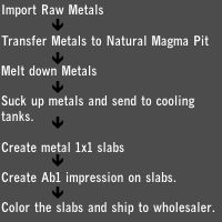 ab1process.jpg